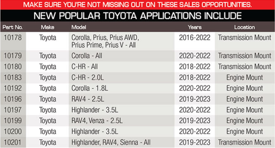 Anchor-Industries-ajoute-plus-de-couverture-Toyota